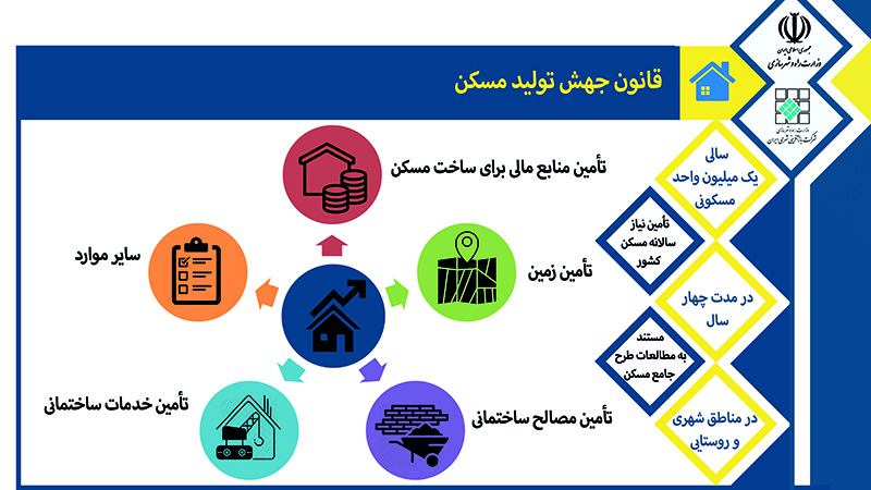 جهش_تولید_مسکن.jpg